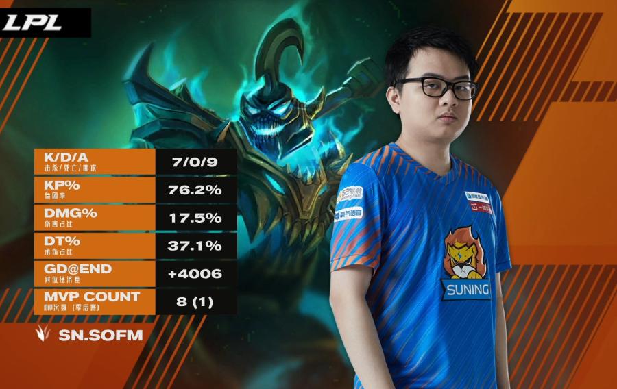 Kết quả Playoffs LPL Mùa Xuân 2021 hôm nay 2/4: SofM dùng bài dị, SN tiễn LNG rời giải