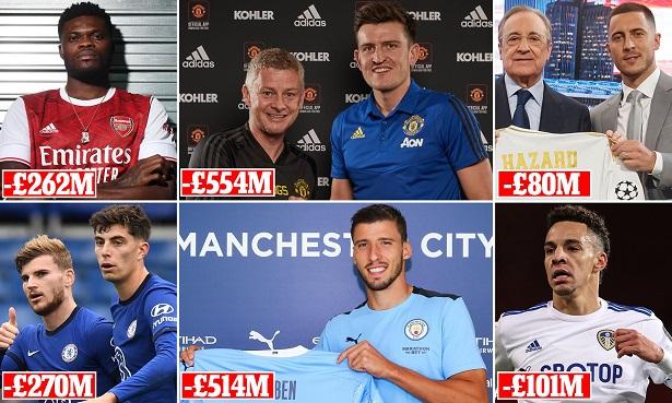 Man City và MU tốn tiền mua cầu thủ nhiều nhất châu Âu 5 năm qua
