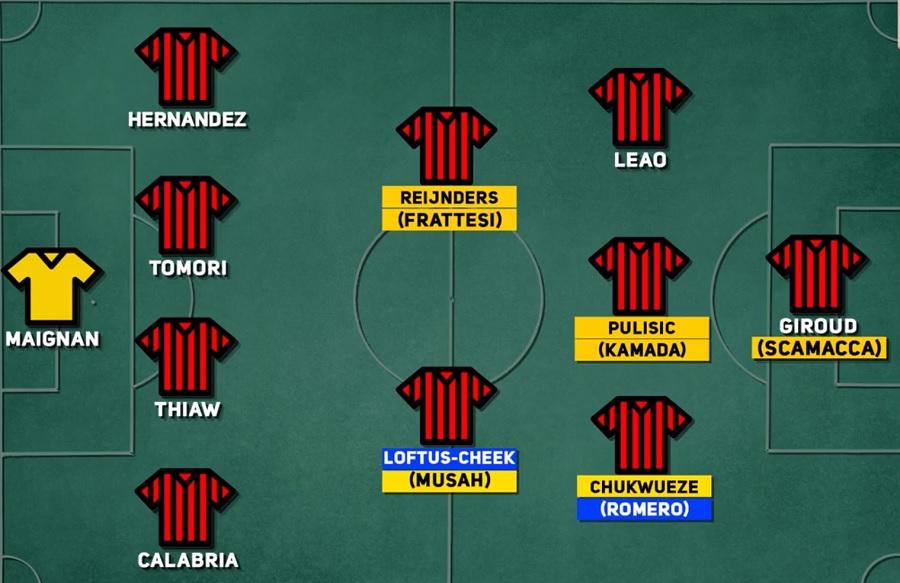 Đội hình AC Milan 2023/24 thay đổi chóng mặt thế nào so với mùa trước?