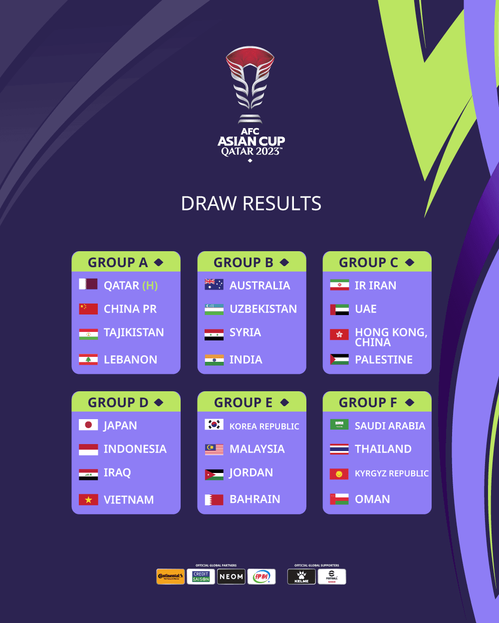 Bốc thăm Asian Cup 2023: ĐT Việt Nam chung bảng với đội bóng vô địch Asian Cup nhiều nhất trong lịch sử