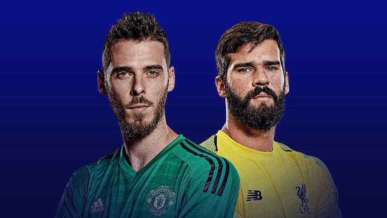 Đặt lên bàn cân De Gea và Alisson trước trận đại chiến MU - Liverpool