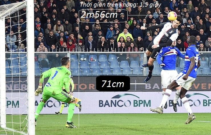 Ronaldo lại gây choáng với pha bật nhảy như VĐV NBA úp rổ khi ghi bàn cho Juventus