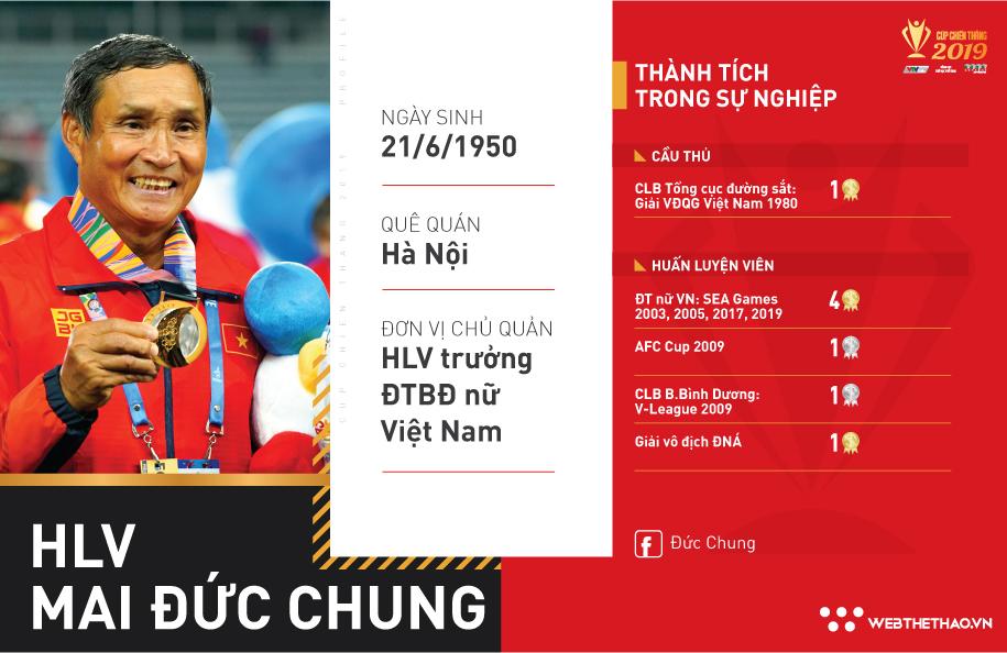 HLV Mai Đức Chung - HLV nội mát tay của ĐT nữ Việt Nam