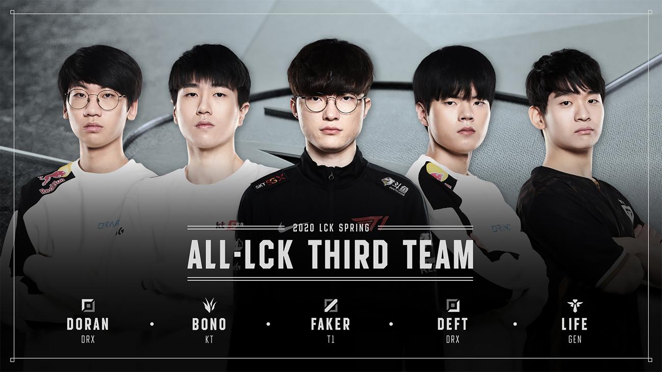 Đội hình xuất sắc nhất LCK Mùa Xuân 2020: Bdd vượt mặt Faker, Chovy