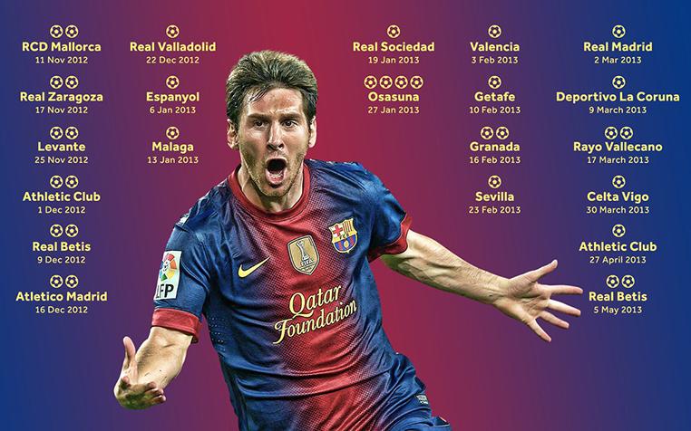 Messi nắm giữ kỷ lục ghi bàn khó bị phá vỡ ở La Liga