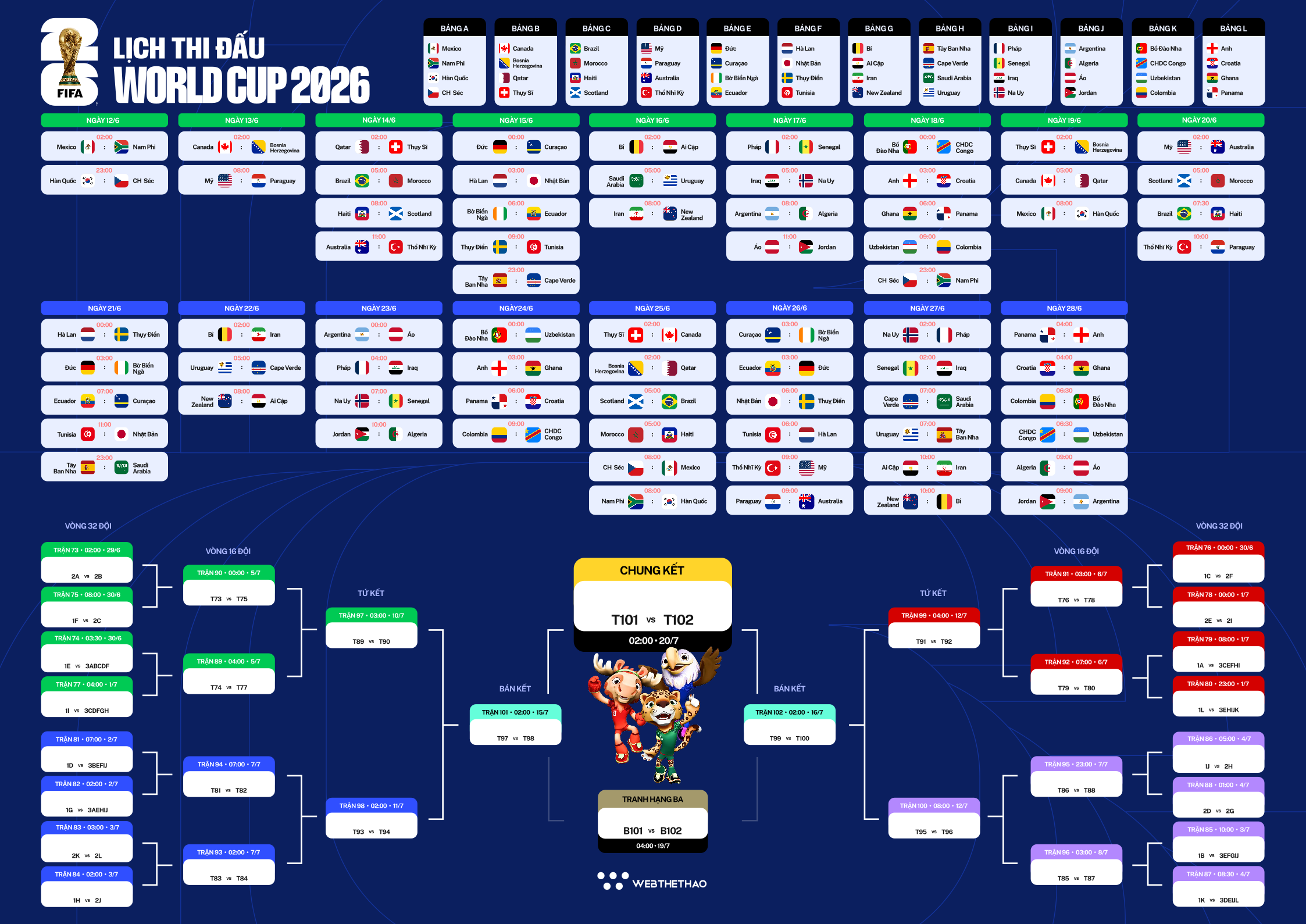 Lịch thi đấu World Cup 2026